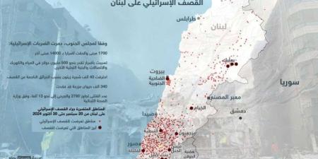 الاحتلال الإسرائيل يأمر بإخلاء 9 بلدات في جنوب لبنان - اليوم الإخباري