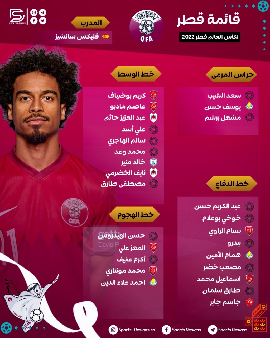 قائمة منتخب قطر في كأس العالم 2022