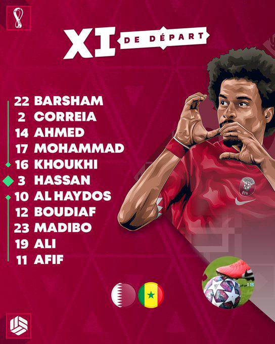 تشكيلة منتخب قطر اليوم