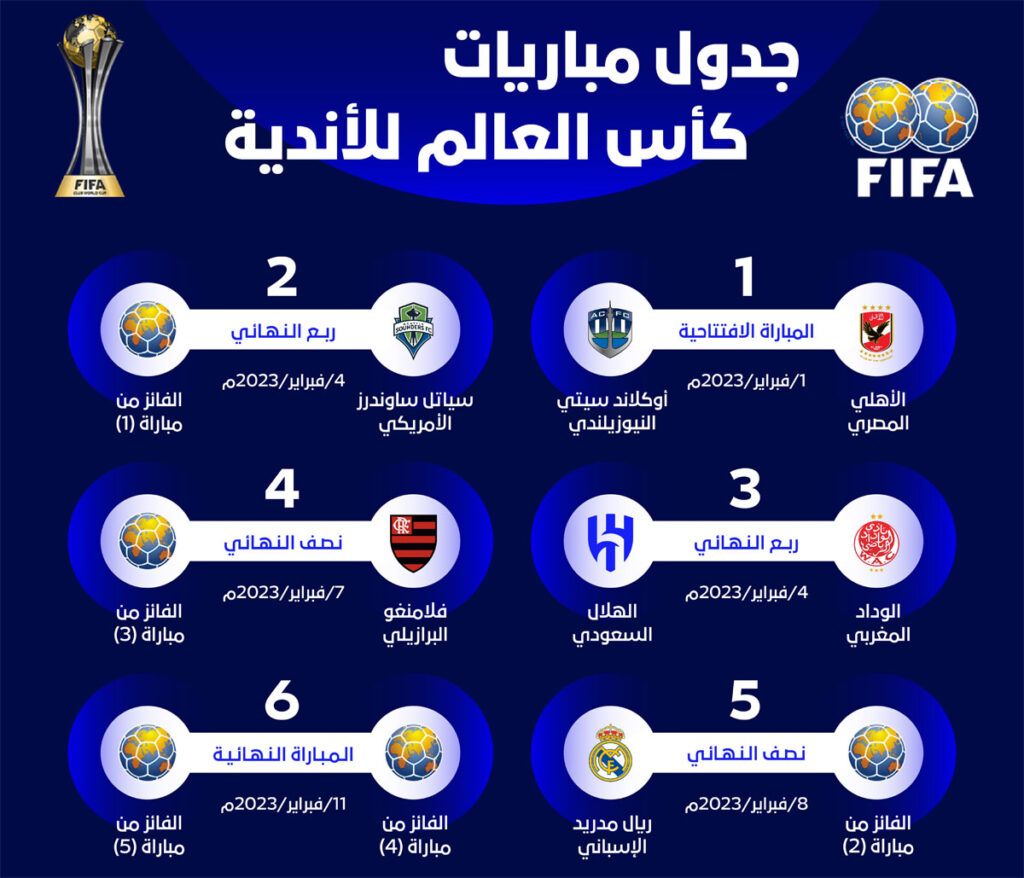 موعد مباراة الهلال والوداد المغربي في كأس العالم للأندية 2022