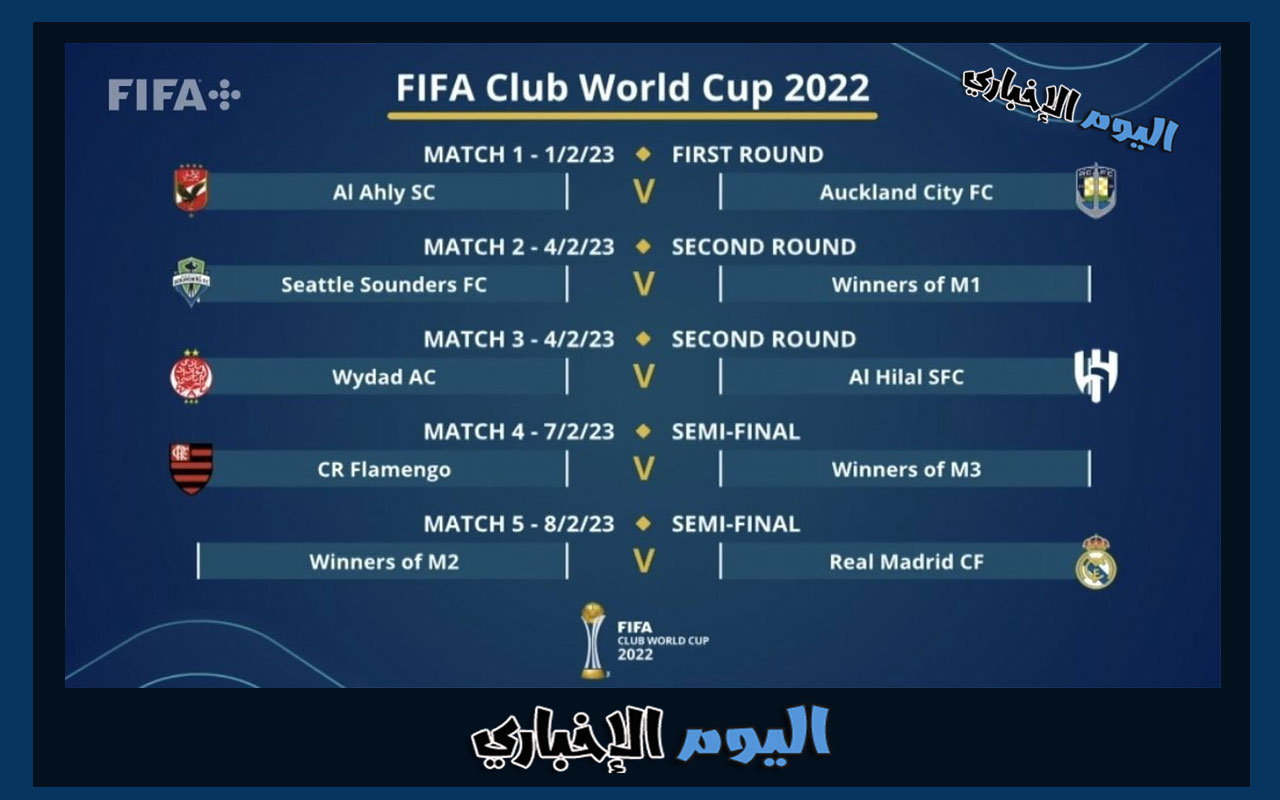 القنوات الناقلة لمباريات كأس العالم 2023 للأندية